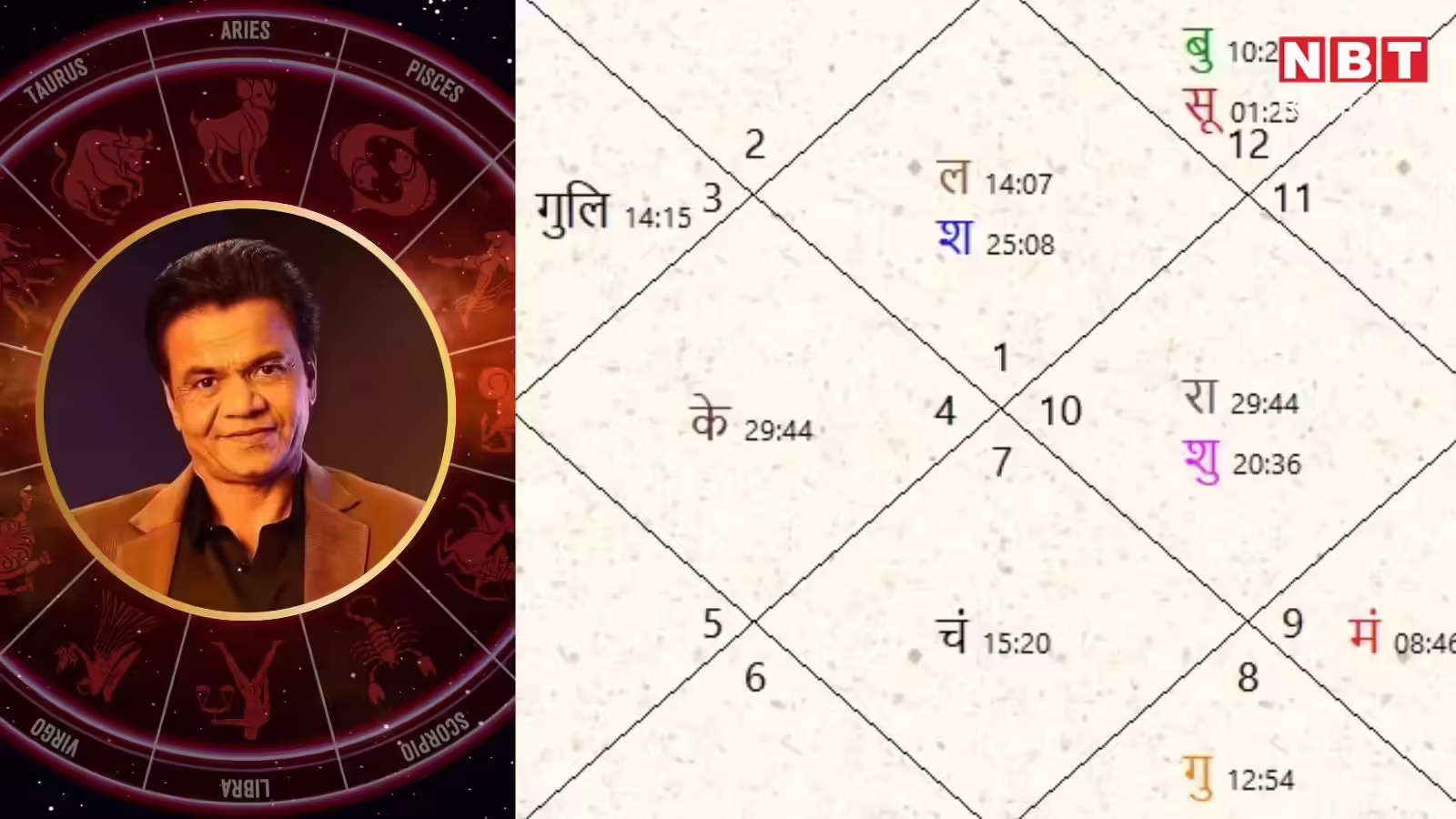 Rajpal Yadav Kundali: राजपाल यादव को क्यों जाना पड़ा जेल, कैसा बन गया बंधन योग, जाने आगे क्या होगा इनका भविष्य?