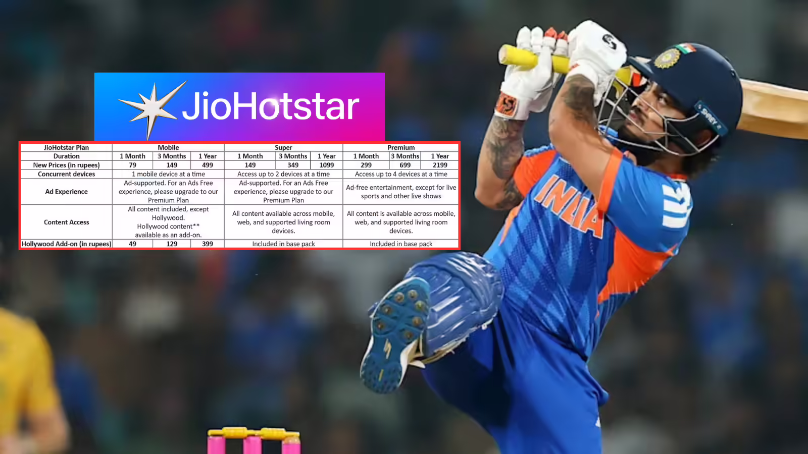 T20 WC को ऑनलाइन लाइव कहां देखें, JioHotstar के नए रिचार्ज प्‍लान के साथ कितना खर्च आएगा? देखें रिचार्ज टेबल