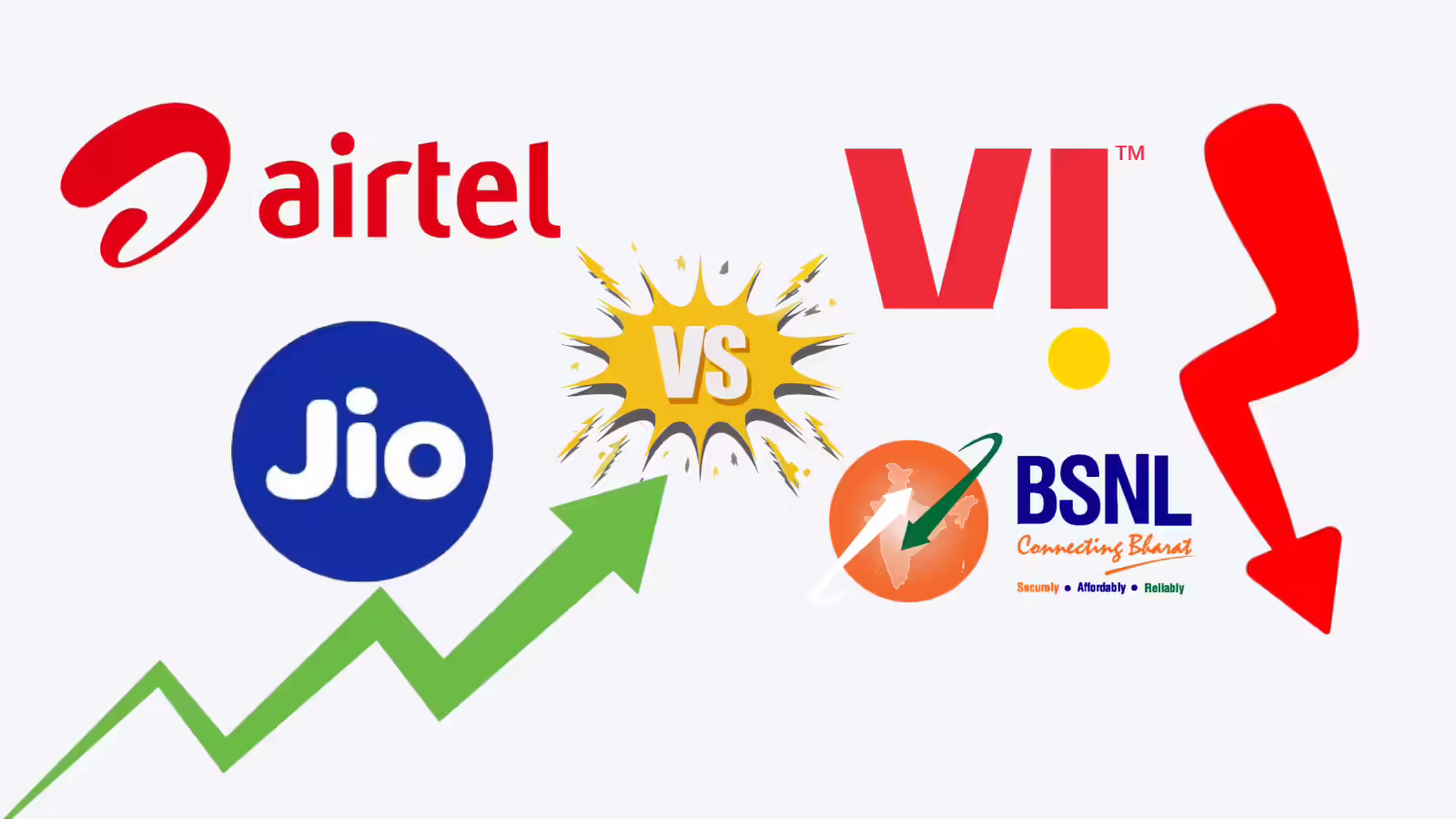 Airtel-Jio ने एक महीने में जोड़ ल‍िए 83 लाख नए मोबाइल ग्राहक, फ‍िर Vi-BSNL क्‍यों चूक गईं?