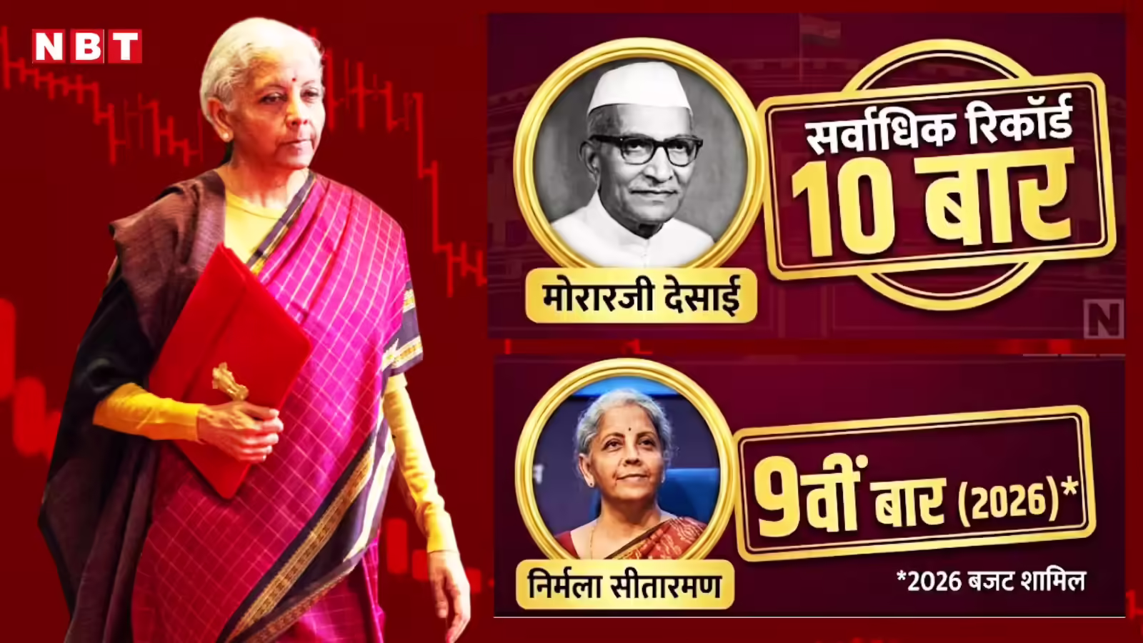 निर्मला सीतारमण 9वीं बार पेश करेंगी बजट तो रिकॉर्ड मोरारजी देसाई के नाम, ये 3 खास बातें भी जानें